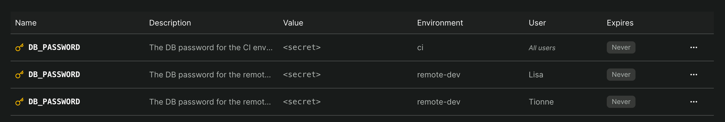 A list of remote variables/secrets