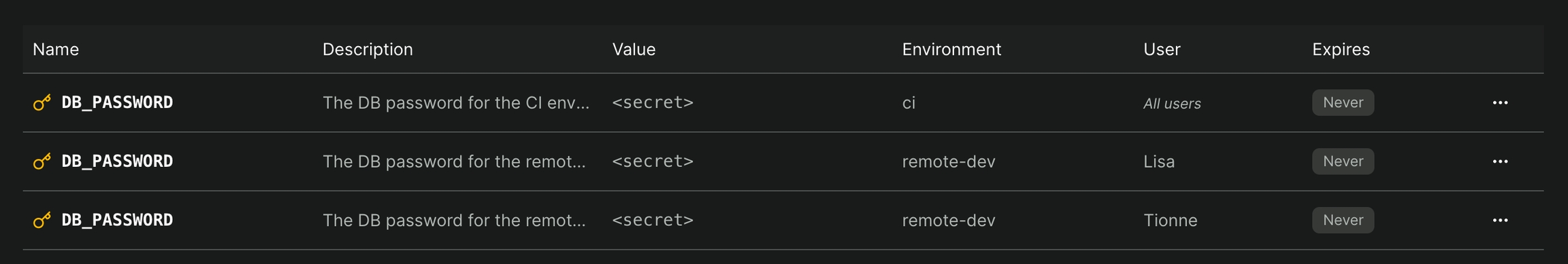 A list of remote variables/secrets