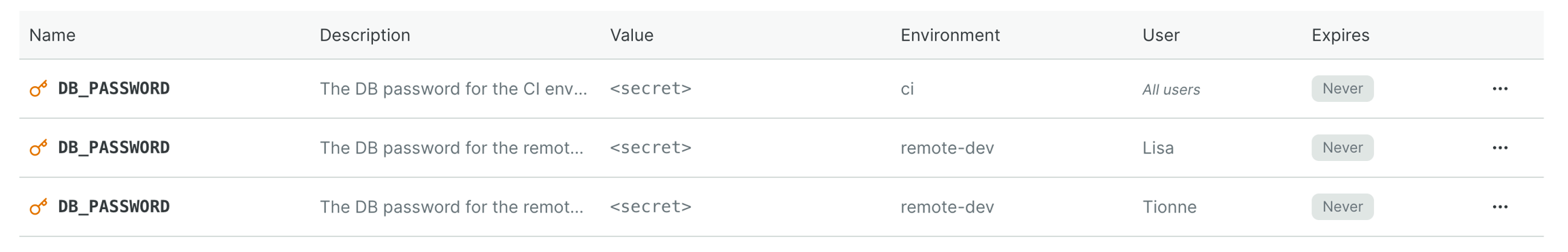 A list of remote variables/secrets