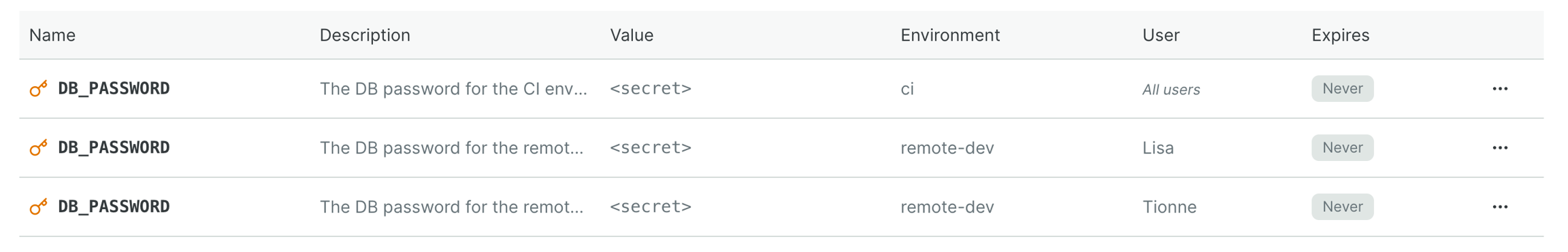 A list of remote variables/secrets