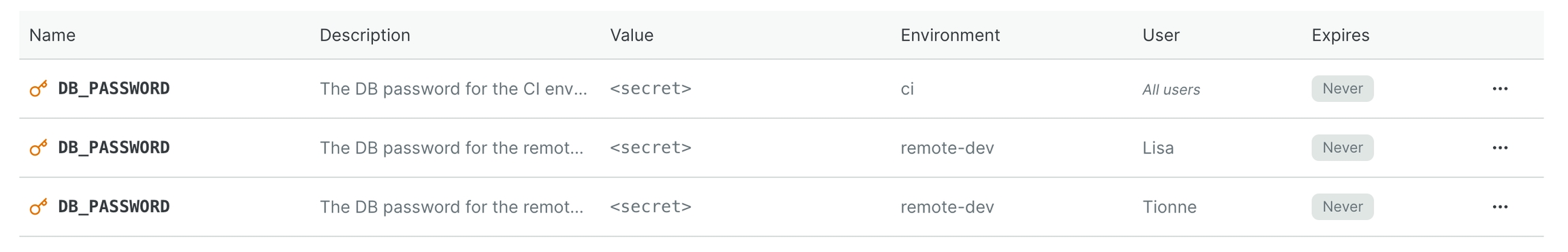 A list of remote variables/secrets